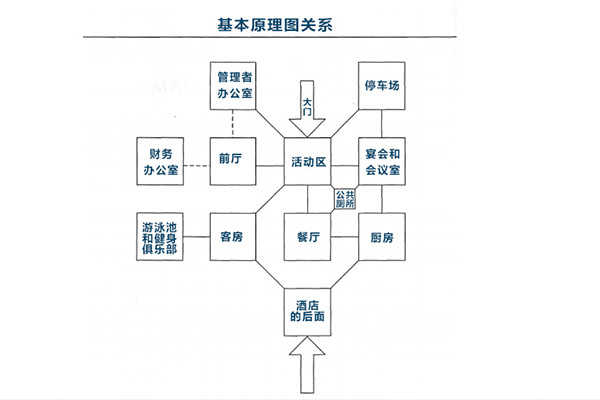 星級酒店設計2