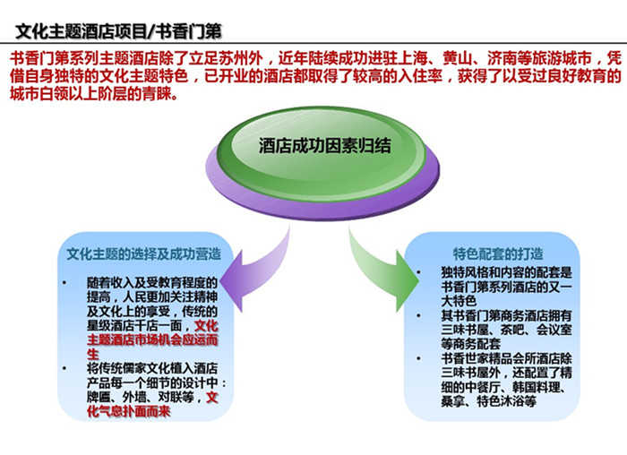 書(shū)香門(mén)第主題酒店設(shè)計(jì)案例