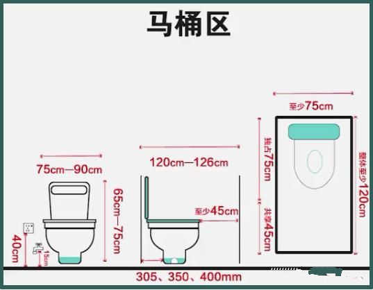 酒店設計衛(wèi)生間參數尺寸