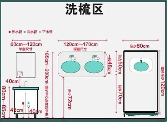 酒店設計衛(wèi)生間參數尺寸