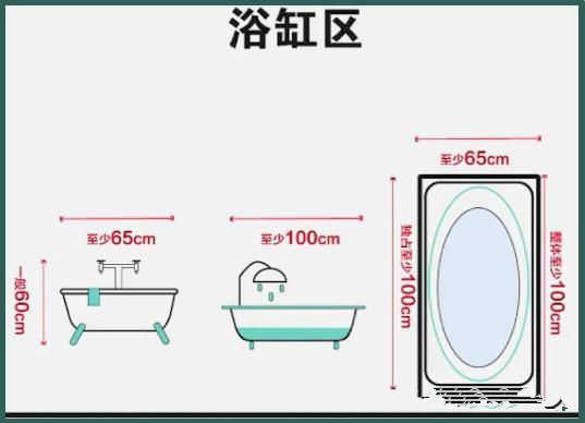 酒店設計衛(wèi)生間參數尺寸