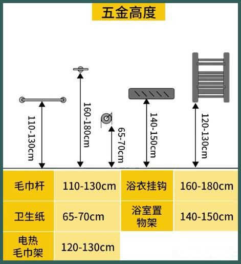 酒店設計衛(wèi)生間參數尺寸