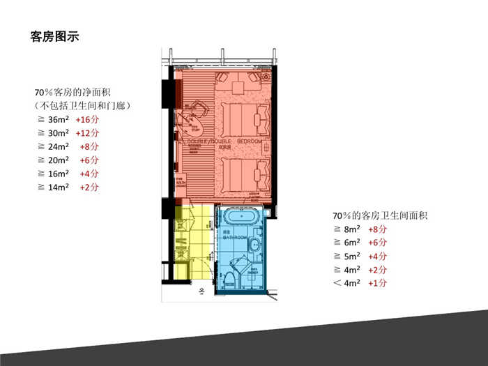 連鎖酒店設(shè)計(jì)標(biāo)準(zhǔn)化設(shè)計(jì) 　