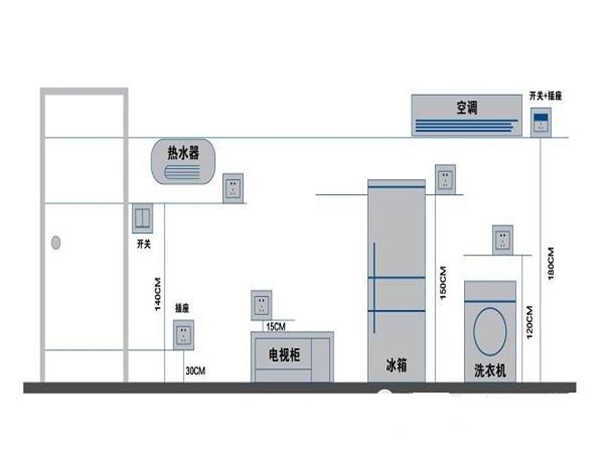 酒店設(shè)計電視插座