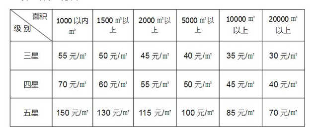 酒店室內(nèi)設(shè)計(jì)收費(fèi)標(biāo)準(zhǔn)